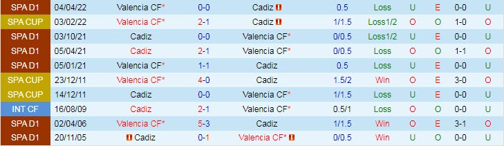 Nhận định, soi kèo Valencia vs Cadiz, 3h ngày 7/1 - Ảnh 3