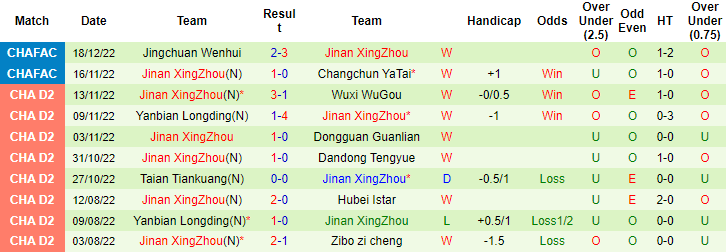 Nhận định, soi kèo Zhejiang vs Ji'nan Xingzhou, 15h30 ngày 5/1 - Ảnh 2