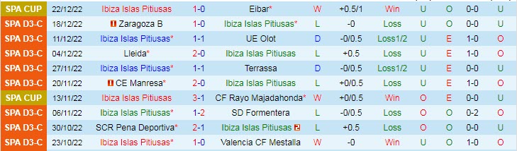 Phân tích kèo hiệp 1 Ibiza vs Real Betis, 22h ngày 5/1 - Ảnh 1