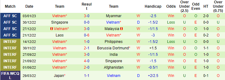 Tỷ lệ kèo nhà cái Indonesia vs Việt Nam mới nhất, bán kết lượt đi AFF Cup - Ảnh 2