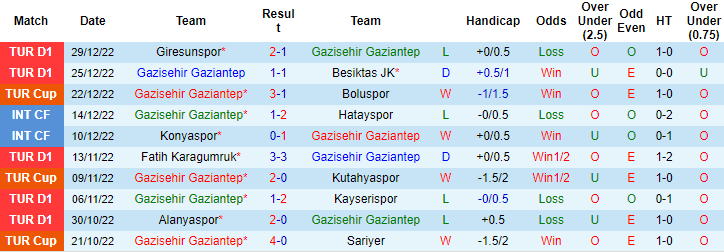 Tỷ lệ kèo nhà nhà Gaziantep vs Istanbul mới nhất, 21h ngày 5/1 - Ảnh 3