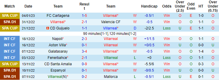 Đại bàng tiên tri dự đoán Villarreal vs Real Madrid, 22h15 ngày 7/1 - Ảnh 1