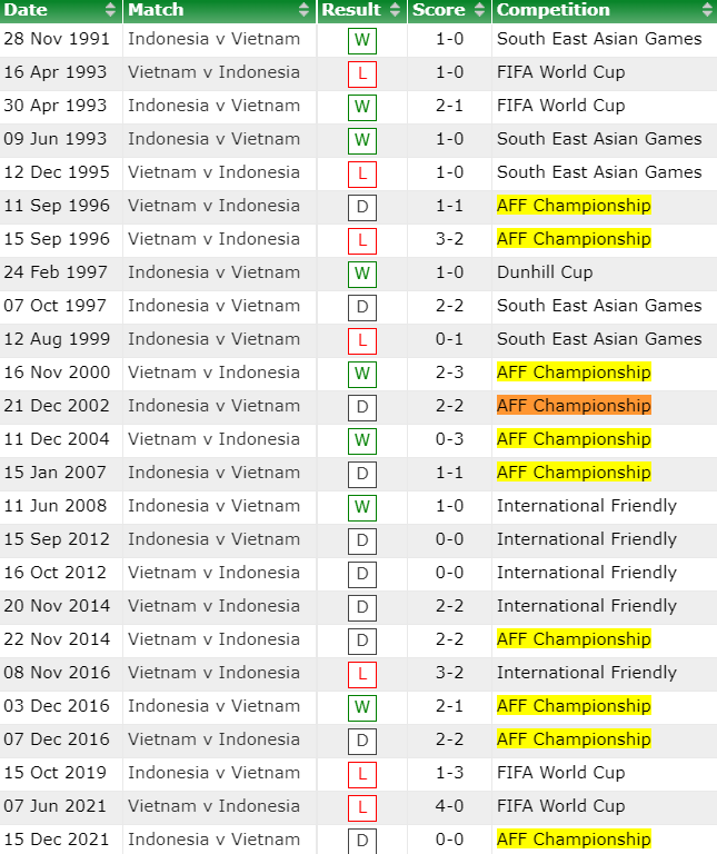 Danh tính trọng tài Indonesia vs Việt Nam, 16h30 ngày 6/1 (Đang cập nhật) - Ảnh 3