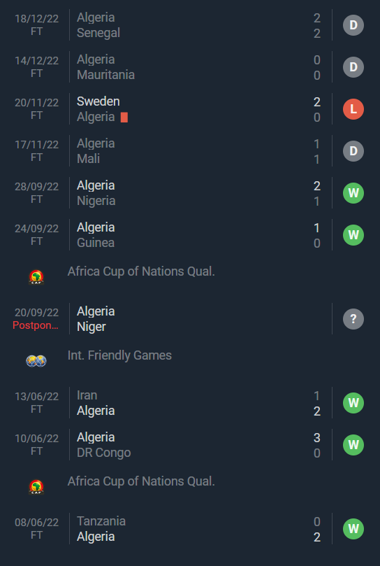 Nhận định, soi kèo Algeria vs Ghana, 23h ngày 7/1 - Ảnh 1