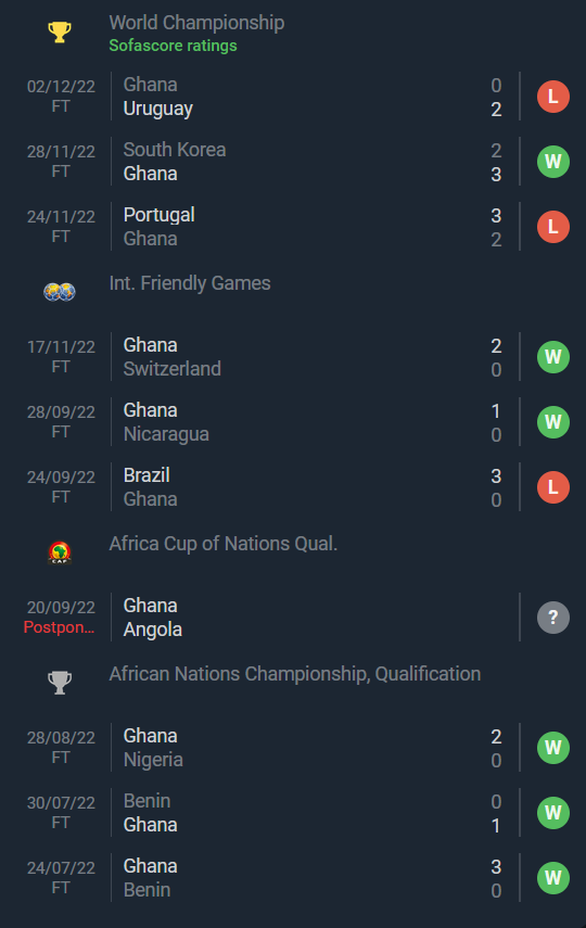 Nhận định, soi kèo Algeria vs Ghana, 23h ngày 7/1 - Ảnh 2
