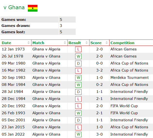 Nhận định, soi kèo Algeria vs Ghana, 23h ngày 7/1 - Ảnh 3