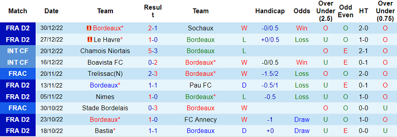 Nhận định, soi kèo Bordeaux vs Rennes, 2h45 ngày 8/1 - Ảnh 1