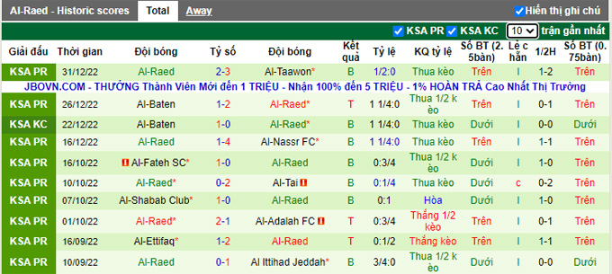 Nhận định, soi kèo Dhamak vs Al Raed, 19h30 ngày 5/1 - Ảnh 2