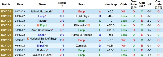 Nhận định, soi kèo ENPPI Cairo vs Ahly Cairo, 22h00 ngày 5/1 - Ảnh 1