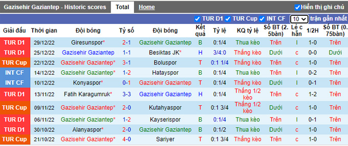 Nhận định, soi kèo Gaziantep vs Istanbul BB, 21h00 ngày 5/1 - Ảnh 1