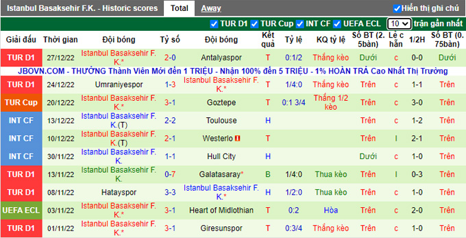 Nhận định, soi kèo Gaziantep vs Istanbul BB, 21h00 ngày 5/1 - Ảnh 2