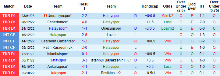 Nhận định, soi kèo Hatayspor vs Antalyaspor, 20h ngày 7/1 - Ảnh 1