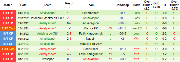 Nhận định, soi kèo Hatayspor vs Antalyaspor, 20h ngày 7/1 - Ảnh 2