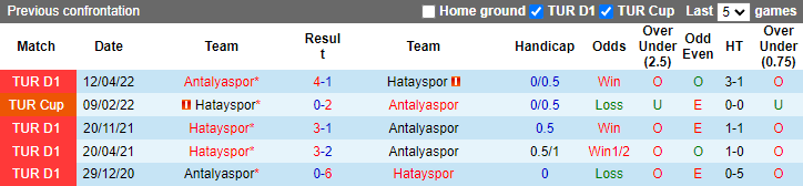 Nhận định, soi kèo Hatayspor vs Antalyaspor, 20h ngày 7/1 - Ảnh 3