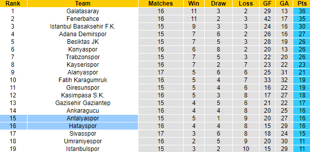 Nhận định, soi kèo Hatayspor vs Antalyaspor, 20h ngày 7/1 - Ảnh 5