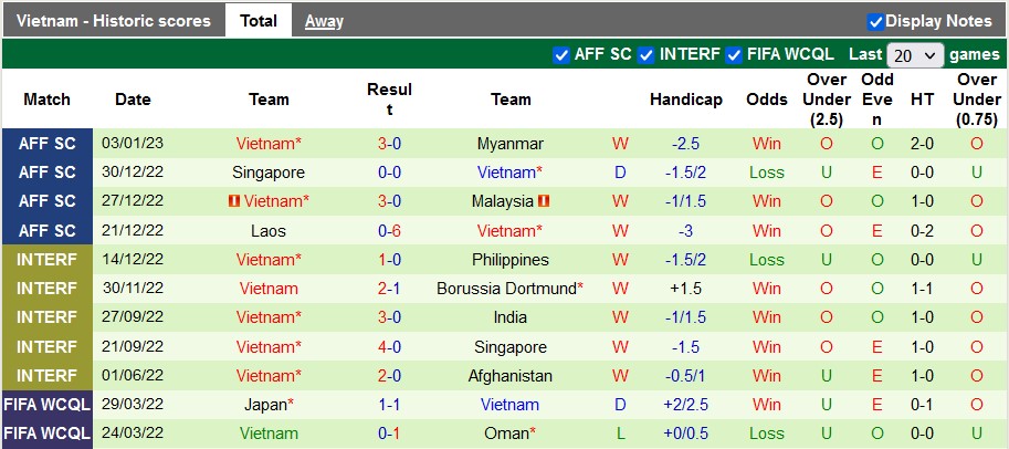 Nhận định, soi kèo Indonesia vs Việt Nam, 16h30 ngày 6/1 - Ảnh 2