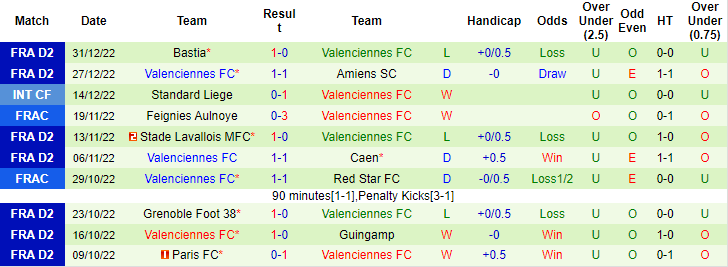 Nhận định, soi kèo Paris FC vs Valenciennes, 0h ngày 7/1 - Ảnh 2