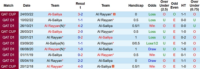 Nhận định, soi kèo Rayyan vs Sailiya, 20h15 ngày 5/1 - Ảnh 3