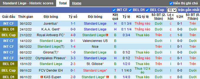 Nhận định, soi kèo Standard Liege vs Sint-Truiden, 2h45 ngày 7/1 - Ảnh 1