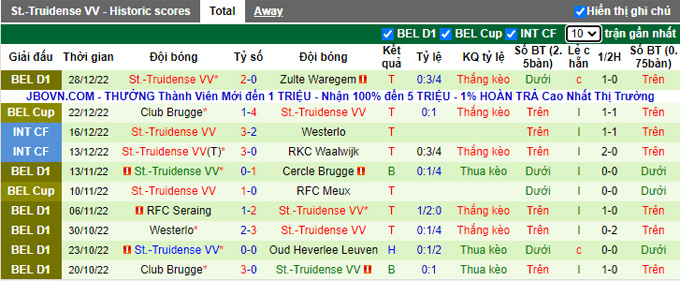 Nhận định, soi kèo Standard Liege vs Sint-Truiden, 2h45 ngày 7/1 - Ảnh 2