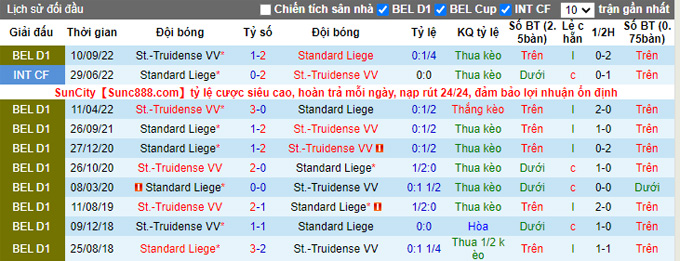 Nhận định, soi kèo Standard Liege vs Sint-Truiden, 2h45 ngày 7/1 - Ảnh 3