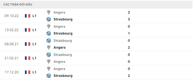 Nhận định, soi kèo Strasbourg vs Angers, 0h ngày 7/1 - Ảnh 2