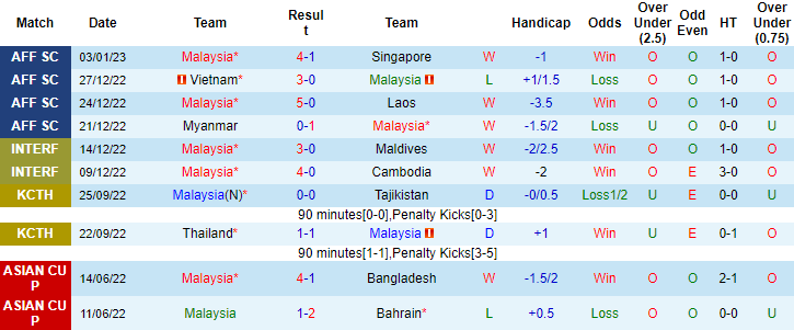 Tỷ lệ kèo nhà cái Malaysia vs Thái Lan mới nhất, bán kết lượt đi AFF Cup - Ảnh 2