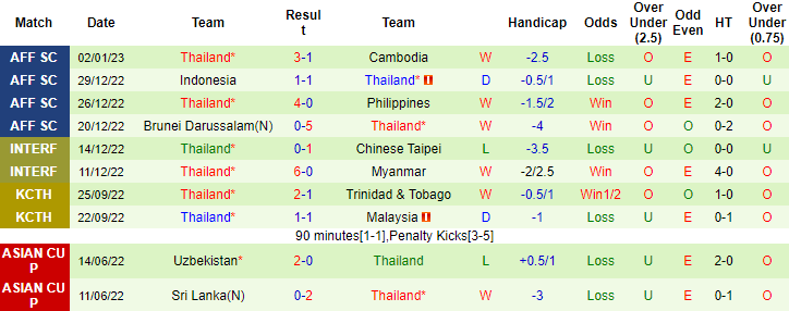 Tỷ lệ kèo nhà cái Malaysia vs Thái Lan mới nhất, bán kết lượt đi AFF Cup - Ảnh 3