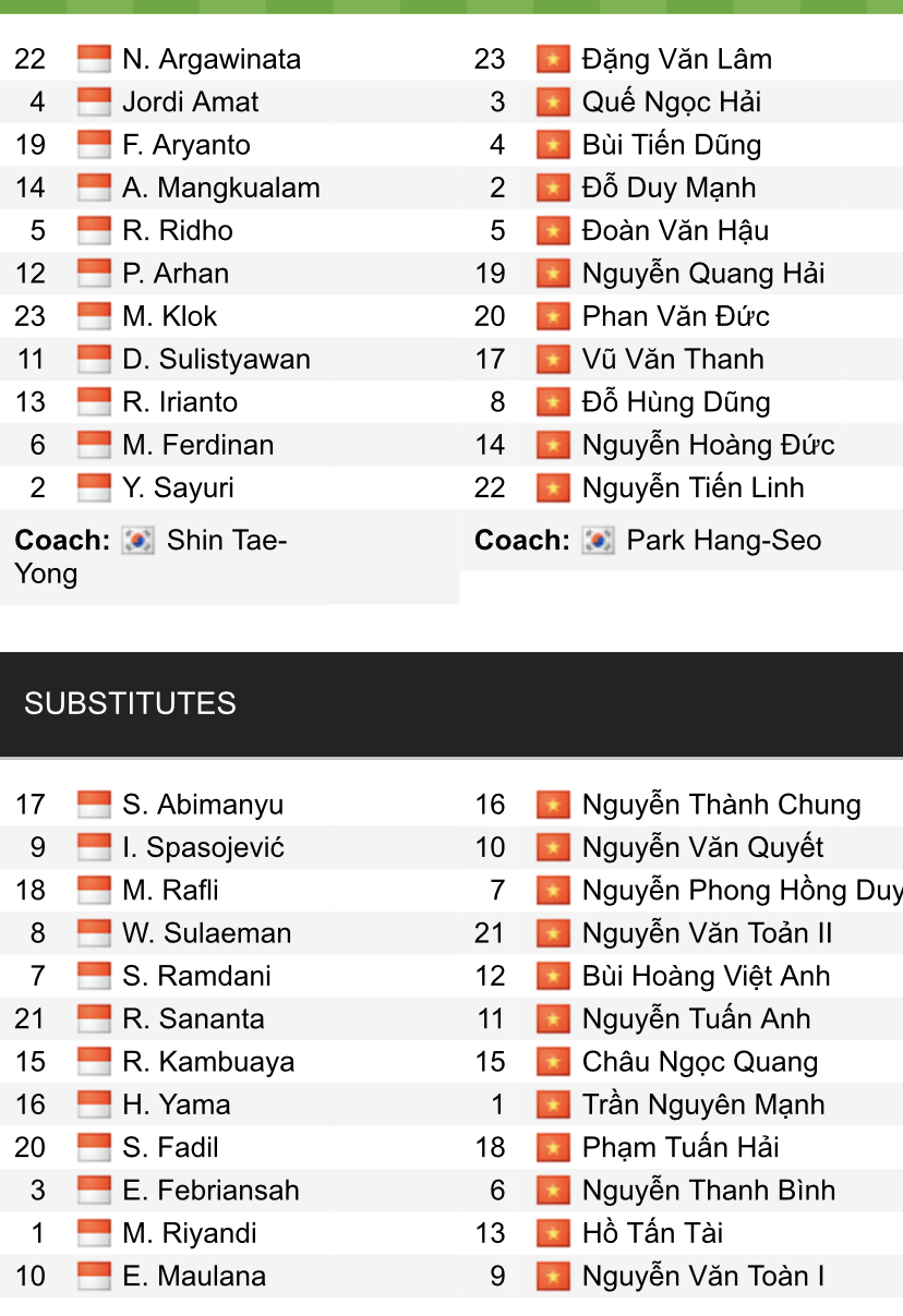 Đội hình ra sân chính thức Indonesia vs Việt Nam, 16h30 ngày 6/1 (cập nhật) - Ảnh 1