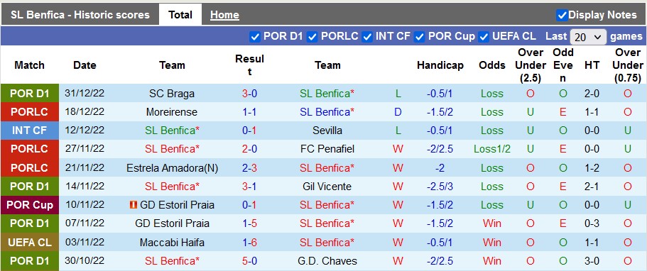 Nhận định, soi kèo Benfica vs Portimonense, 2h ngày 7/1 - Ảnh 1