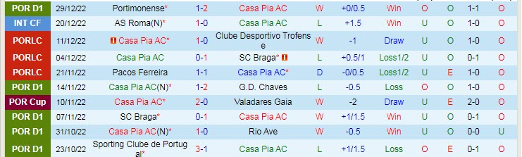 Nhận định, soi kèo Casa Pia vs Porto, 3h30 ngày 8/1 - Ảnh 1