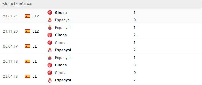 Nhận định, soi kèo Espanyol vs Girona, 0h45 ngày 8/1 - Ảnh 3
