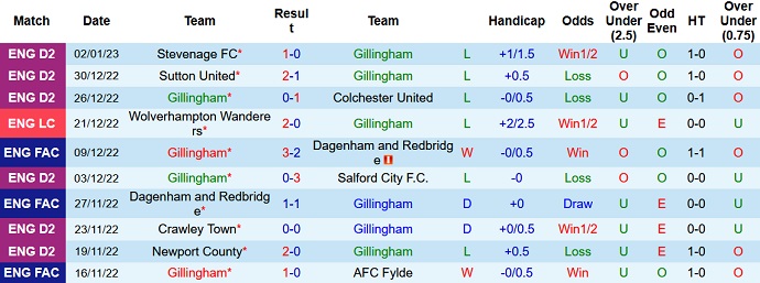 Nhận định, soi kèo Gillingham vs Leicester, 19h30 ngày 7/1 - Ảnh 1