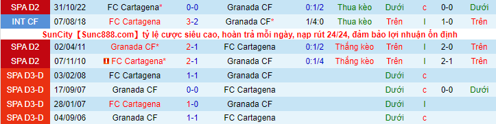 Nhận định, soi kèo Granada vs Cartagena, 20h ngày 8/1 - Ảnh 1
