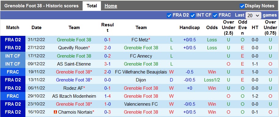 Nhận định, soi kèo Grenoble vs Nimes, 0h ngày 7/1 - Ảnh 1