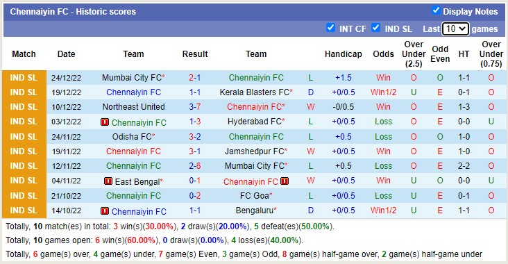 Nhận định, soi kèo Jamshedpur vs Chennaiyin, 19h ngày 7/1 - Ảnh 2