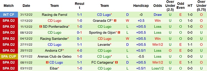 Nhận định, soi kèo Leganés vs Lugo, 3h00 ngày 7/1 - Ảnh 2