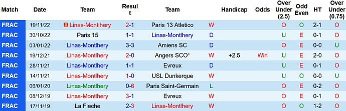 Nhận định, soi kèo Linas-Montlhery vs Lens, 21h30 ngày 7/1 - Ảnh 1