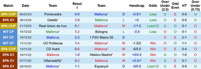 Nhận định, soi kèo Mallorca vs Valladolid, 0h30 ngày 8/1 - Ảnh 1