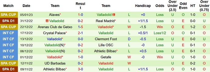 Nhận định, soi kèo Mallorca vs Valladolid, 0h30 ngày 8/1 - Ảnh 2