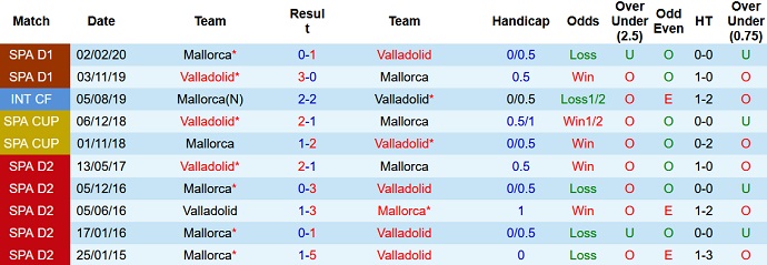 Nhận định, soi kèo Mallorca vs Valladolid, 0h30 ngày 8/1 - Ảnh 3