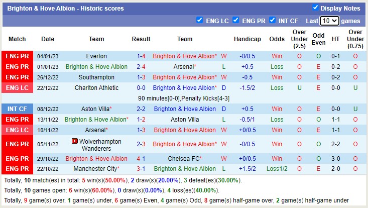 Nhận định, soi kèo Middlesbrough vs Brighton, 22h ngày 7/1 - Ảnh 3