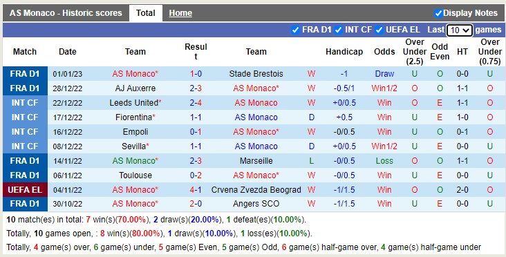 Nhận định, soi kèo Monaco vs Rodez, 0h ngày 8/1 - Ảnh 3