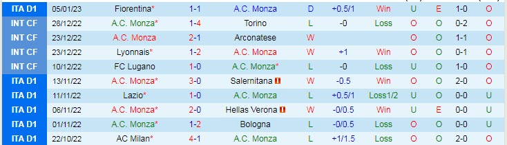 Nhận định, soi kèo Monza vs Inter Milan, 2h45 ngày 8/1 - Ảnh 1