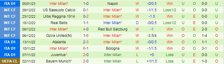 Nhận định, soi kèo Monza vs Inter Milan, 2h45 ngày 8/1 - Ảnh 2