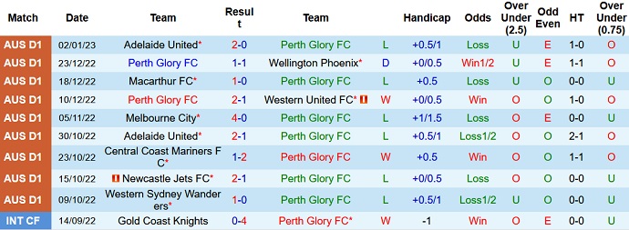 Nhận định, soi kèo Perth Glory vs WS Wanderers, 18h30 ngày 6/1 - Ảnh 1