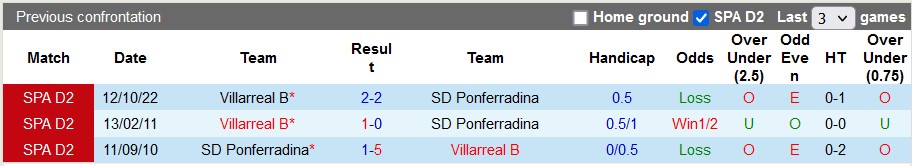 Nhận định, soi kèo Ponferradina vs Villarreal B, 22h15 ngày 6/1 - Ảnh 3