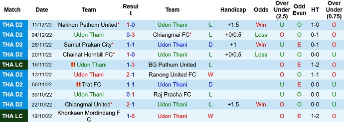 Nhận định, soi kèo Udon Thani vs Phrae United, 18h00 ngày 6/1 - Ảnh 1