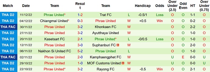 Nhận định, soi kèo Udon Thani vs Phrae United, 18h00 ngày 6/1 - Ảnh 2