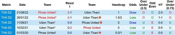 Nhận định, soi kèo Udon Thani vs Phrae United, 18h00 ngày 6/1 - Ảnh 3